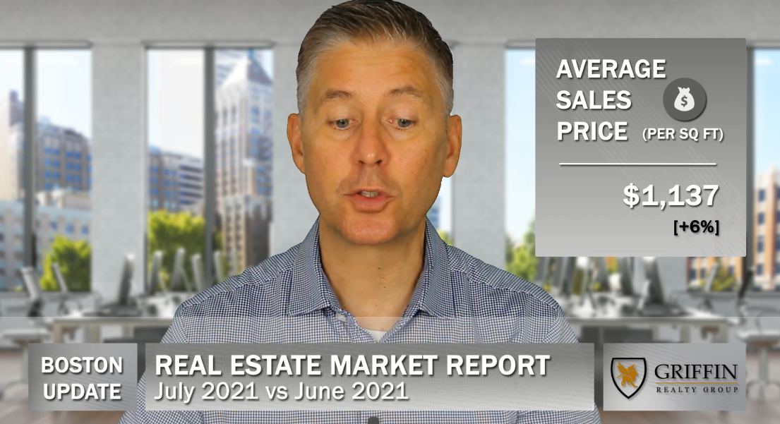 Real Estate Market Update | Boston | July 2021 Vs June 2021